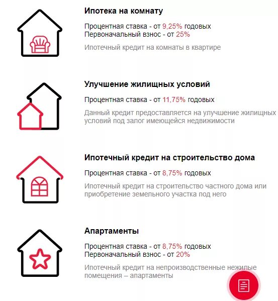 Ипотека квартира сколько процентов