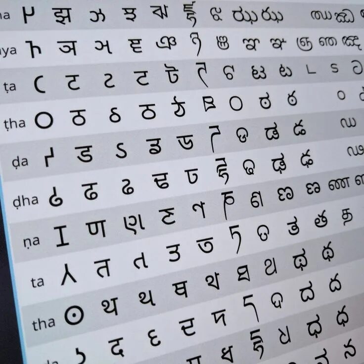 Writing systems. Writing systems of the world alphabets. writing systems of the world poster. writing systems of the world abjads.