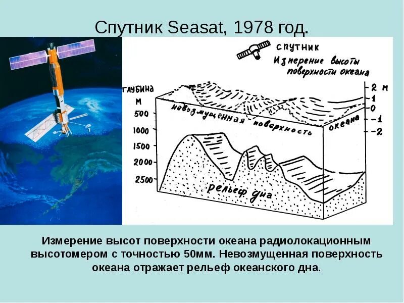 Изучение дна океана. Исследование дна океана. Изучение океанического дна. Методы исследования дна океанов. Как устроено дно океана.