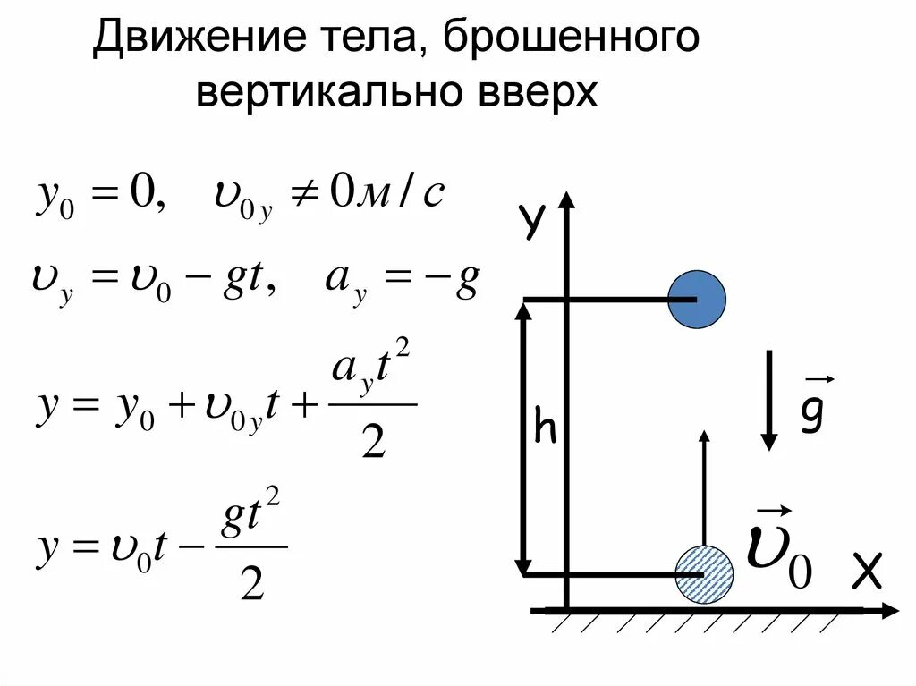 Время вертикального падения тела. Движение тела брошенного вертикально вверх и вниз формулы. Движение тела брошенного вертикально вверх формулы. Формула движения брошенного вертикально вверх. Тело брошено вертикально вверх формулы.