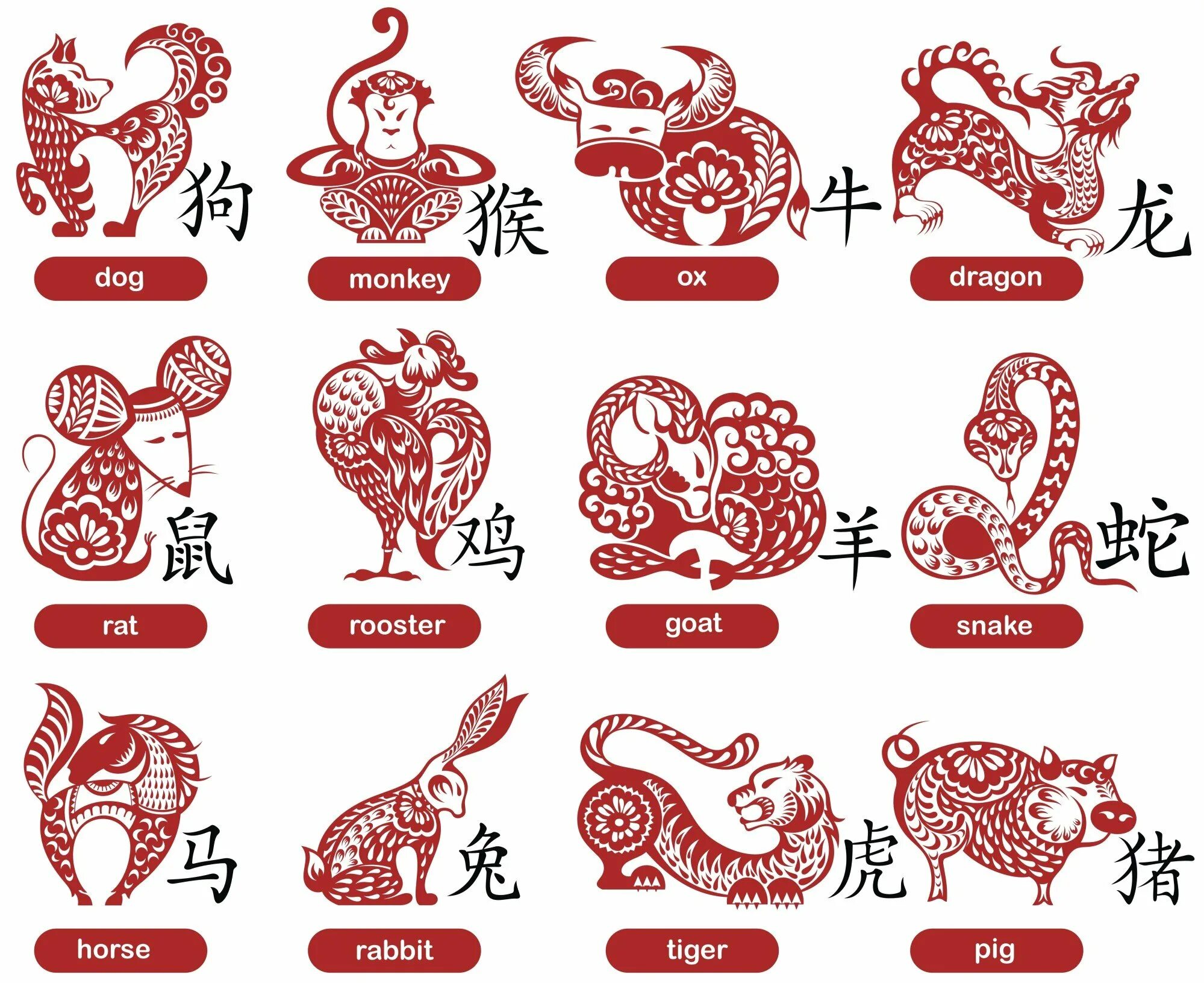 12 Китайских знаков зодиака. Символы года. Символы китайского гороскопа. 12 Символов китайского гороскопа.