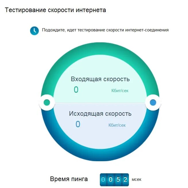 Максимальная скорость соединения интернета. Нормальная скорость интернета. Входящая и исходящая скорость интернета что это. Какая должна быть скорость интернета входящая и исходящая. Норма скорости интернета.