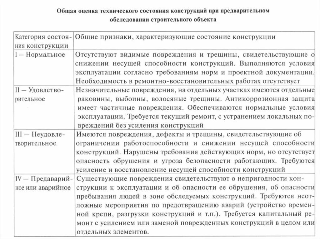 Определение технического состояния объекта называется. Методы оценки технического состояния зданий и сооружений. оценка технического состояния конструкций. категории технического состояния строительных конструкций. категории оценки технического состояния зданий и сооружений.