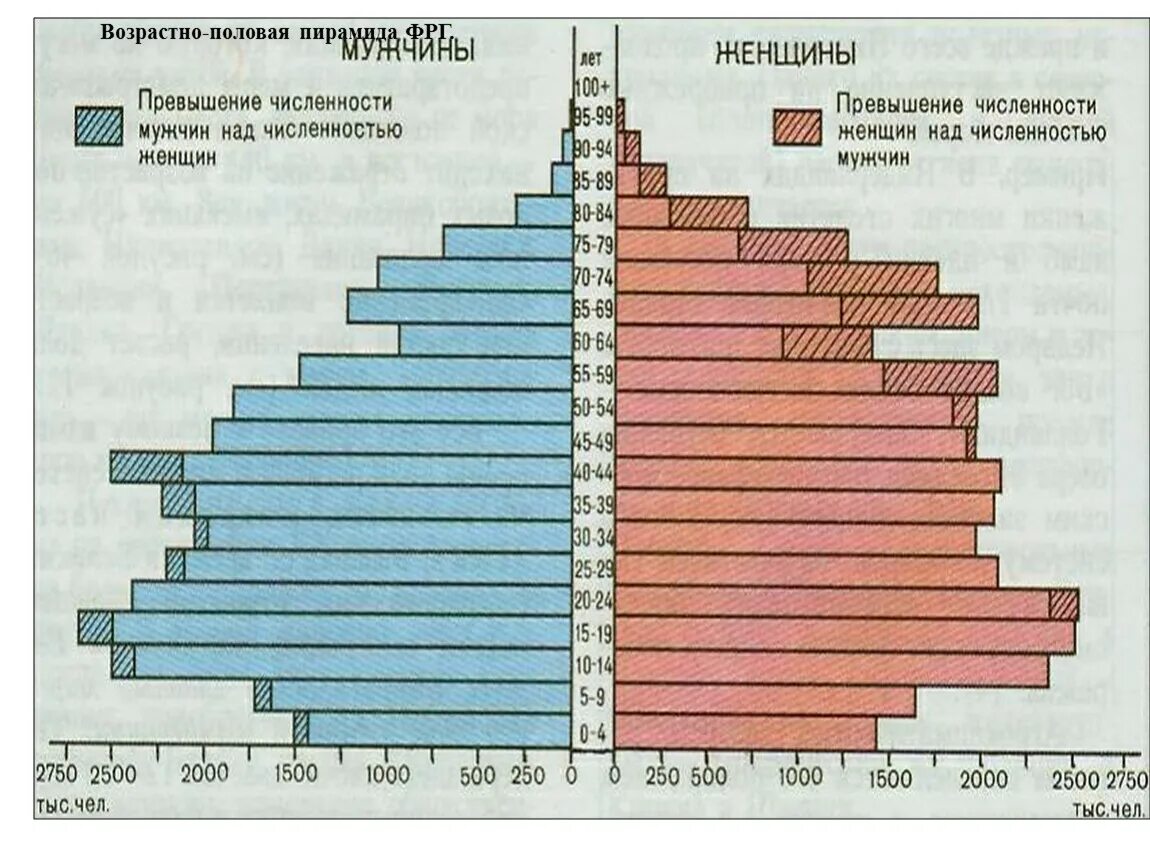 Сколько мужчин в 35