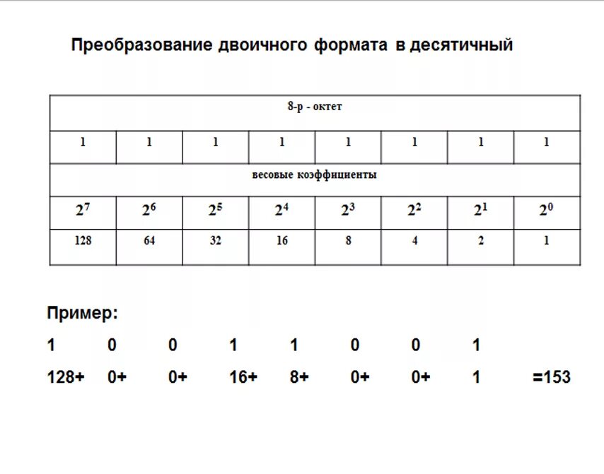 Преобразовать в двоичные данные