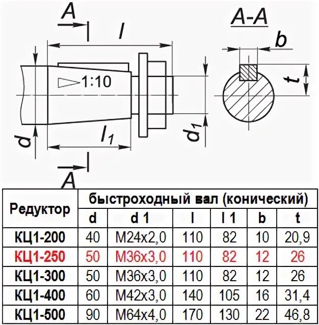 Редуктор рм-500 чертеж вала -шестерни. Тихоходный вал редуктора кц 500. Редуктор 1ц2у-200 быстроходный вал чертеж. Ч-160 редуктор размеры. Диаметр вала редуктора.