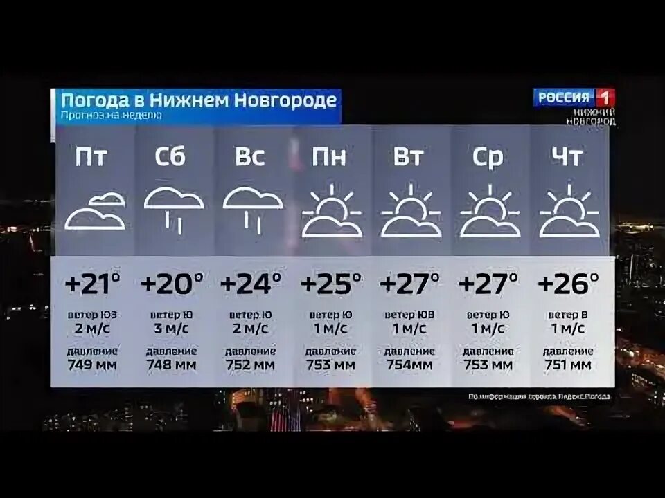 Погода в нижнем новгороде на 5 дней. Погода в Нижнем Новгороде на неделю. Погода н Новгород. Погода в Нижнем Новгороде сегодня. Температура в Нижнем Новгороде на неделю.