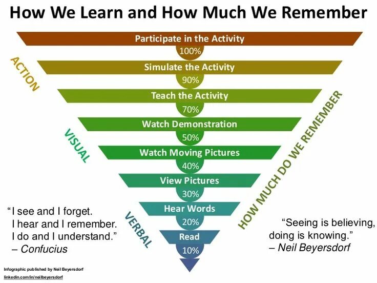 What do we learn about michelle. How do we learn. how we see. the more we learn. the more we learn the more we know.