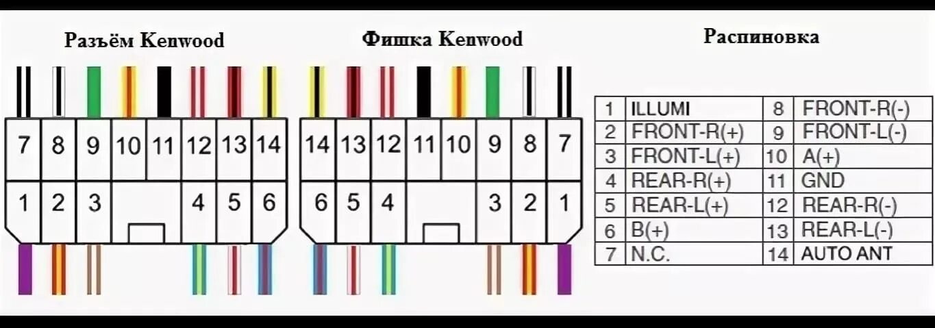 Распиновка магнитолы кенвуд. Схема подключения разъема автомагнитолы Kenwood. Разъем магнитолы Subaru. Распиновка фишки магнитолы Subaru. Распиновка разъема магнитолы Kenwood.