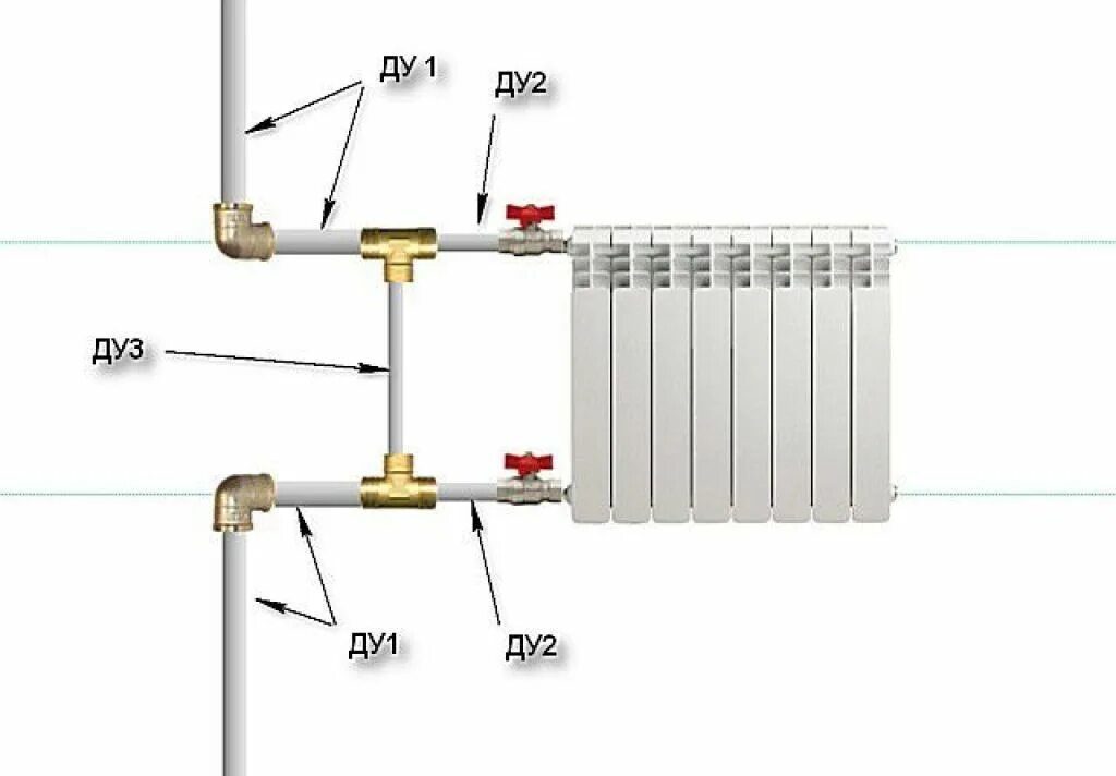 Для чего нужен байпас. Схема подключения радиаторов отопления с байпасом. Схема подключения радиатора с байпасом и кранами. Схема подключения биметаллического радиатора с боковым подключением. Схема включения радиаторов отопления в систему.