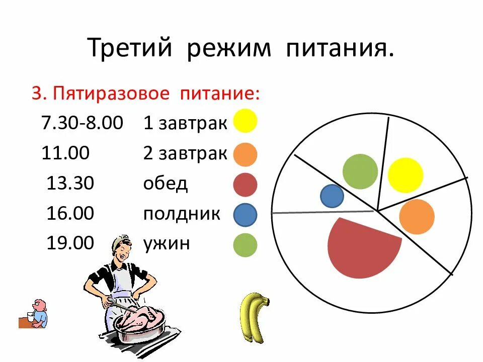 Режим питания. График пятиразового питания. Пятиразовый режим питания. Четырехразовое правильное питание. Режим завтрака обеда ужина