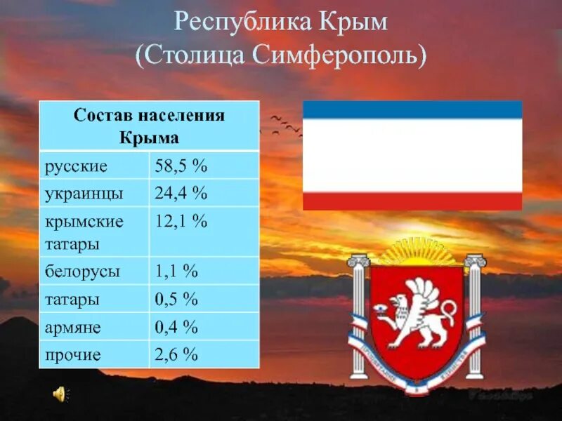 Столица крымской республики. Республика Крым. Столица Республики Крым. Республики России Крым столица. Состав Республики Крым.