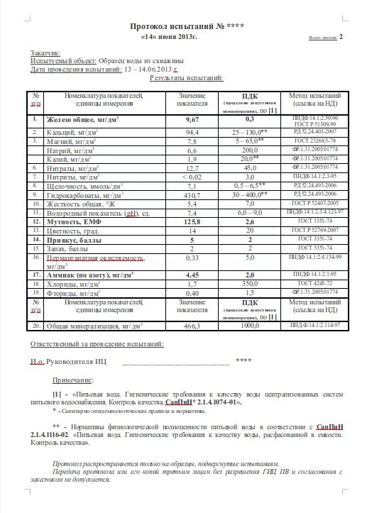 Полный анализ воды. Анализ воды. Проведение анализа воды. Протокол исследования воды питьевой.