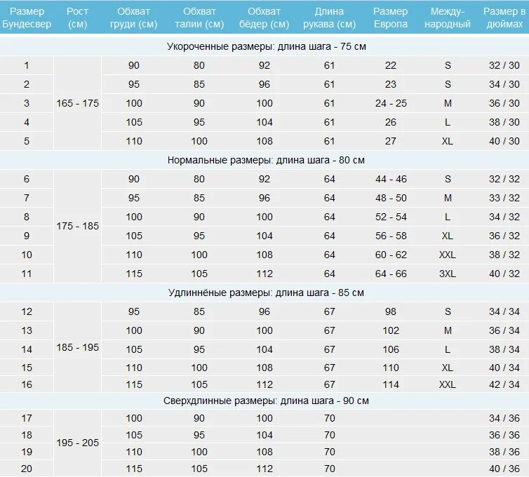 54 рост 6. Размерная сетка формы полиции. Военные Размеры одежды таблица. Размеры военной одежды для мужчин таблица. Таблица размеров мужской военной формы.