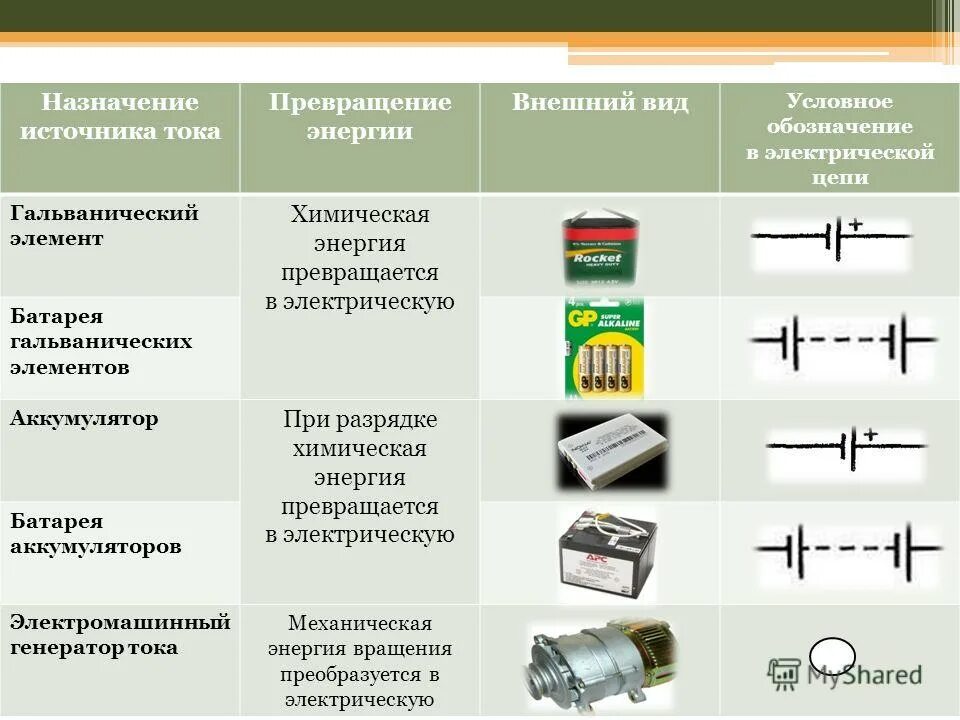 Назовите тип элемента