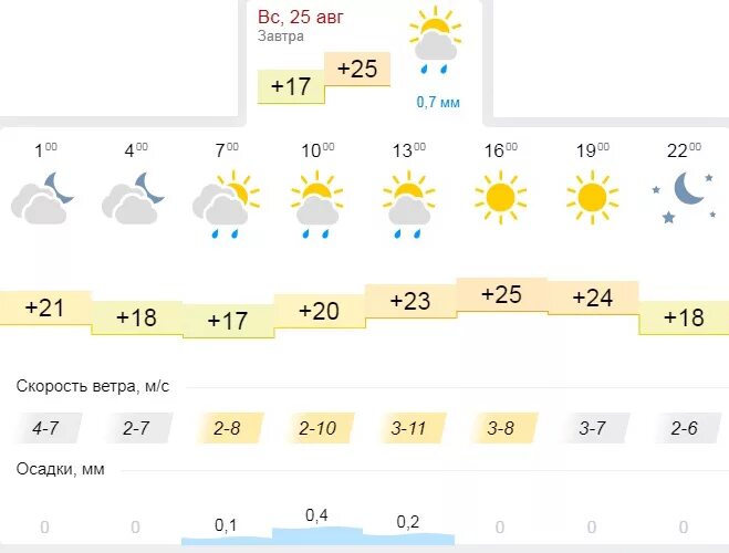 Погода в горно алтайске на апрель 2024. Метеосводка по Алтайскому краю. Погода в Алтайском крае. Какая завтра погода в Алтайском крае. Алтай прогноз погоды.