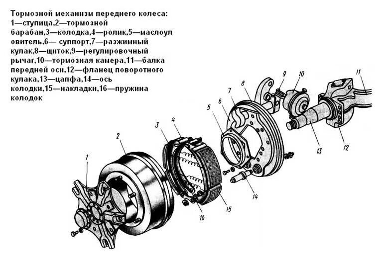 Схема ступицы колеса. Тормозной механизм колеса КАМАЗ 43118. Тормозной механизм КАМАЗ 43118. Механизм тормозной заднего колеса КАМАЗ 5320. Тормозной механизм колеса КАМАЗ 4310.