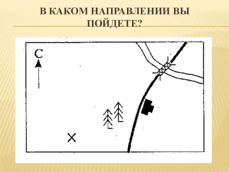 Золотые ворота условный знак. План ориентирования на местности. Практические задания по ориентированию на местности по географии. Рисунок ориентирование линий.