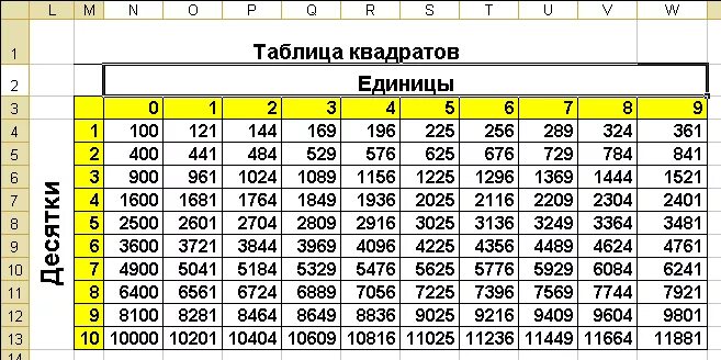 Алгебра число квадрат. Таблица квадратов трехзначных натуральных чисел. Таблица квадратов двузначных чисел до 99. Таблица квадратов двузначных натуральных чисел до 10. Таблица квадратов 7 класс Алгебра.