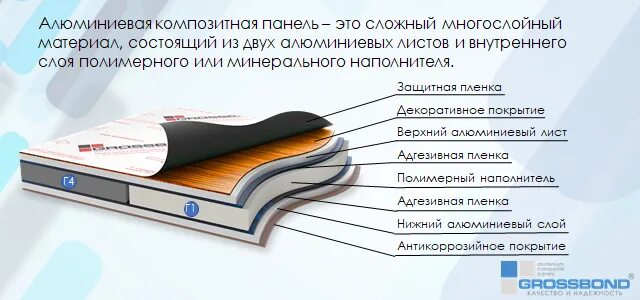 Композит размеры листа. Г4 композитные панели размер. алюминиевые композитные панели г4. структура алюминиевых композитных панелей. композит алюминиевый состав.