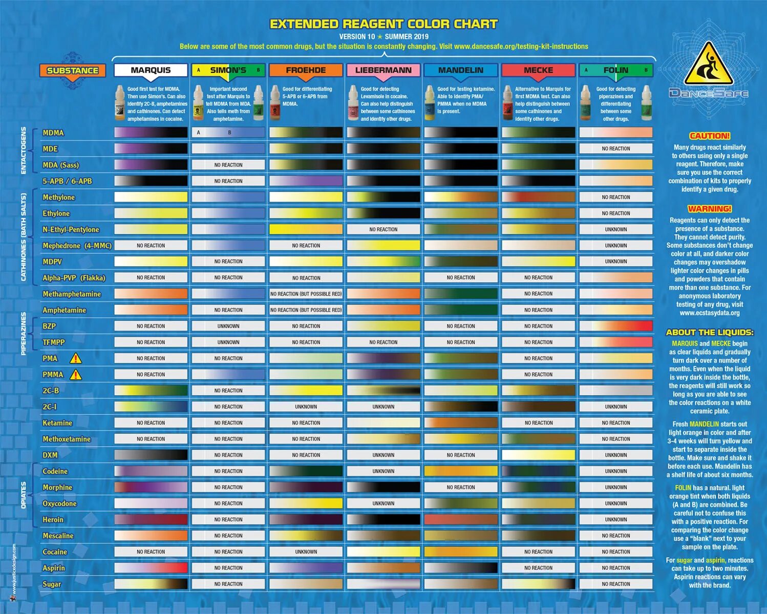 Chart testing. Тест чарт. mandelin. test chart color. колор тест kerr.