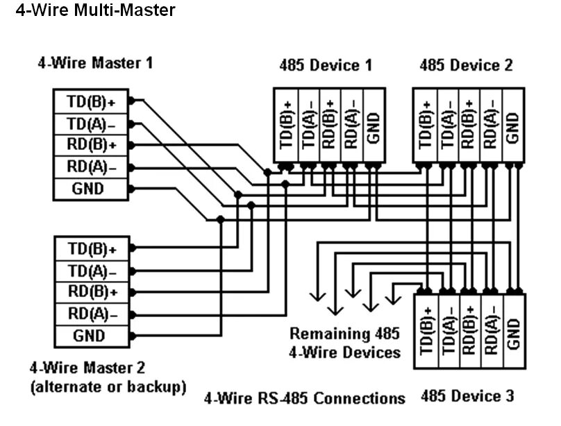 Source connection connection. RS 485 распайка. Db9 rs485. Кабель rs485 db9. Rs485 4 wire.