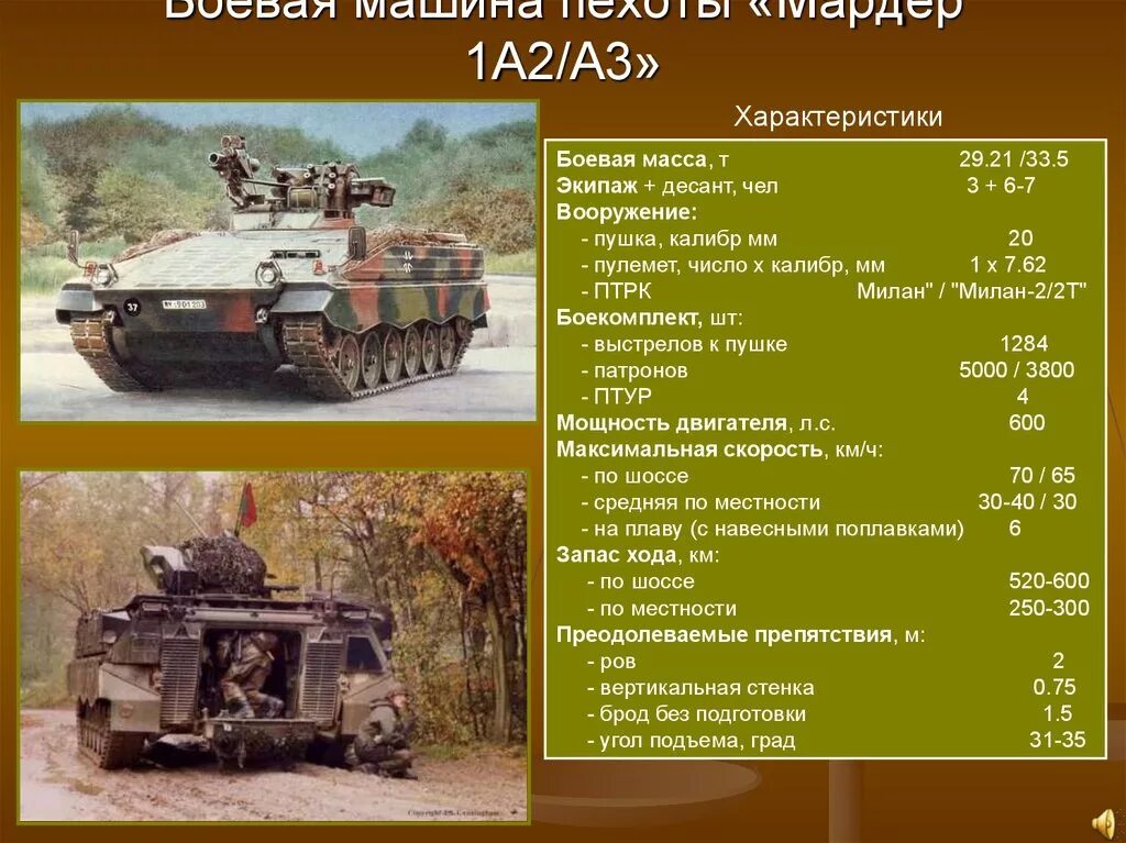 Бтр 4 ттх. Ттх боевой машины пехоты м113. Основные тактико-технические характеристики. Вооружение боевая техника вероятного противника. Ттх бронетранспортер бтр 80.