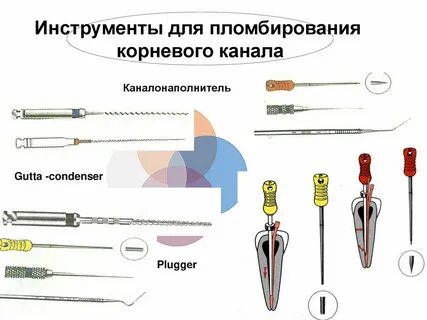 Движение инструмента