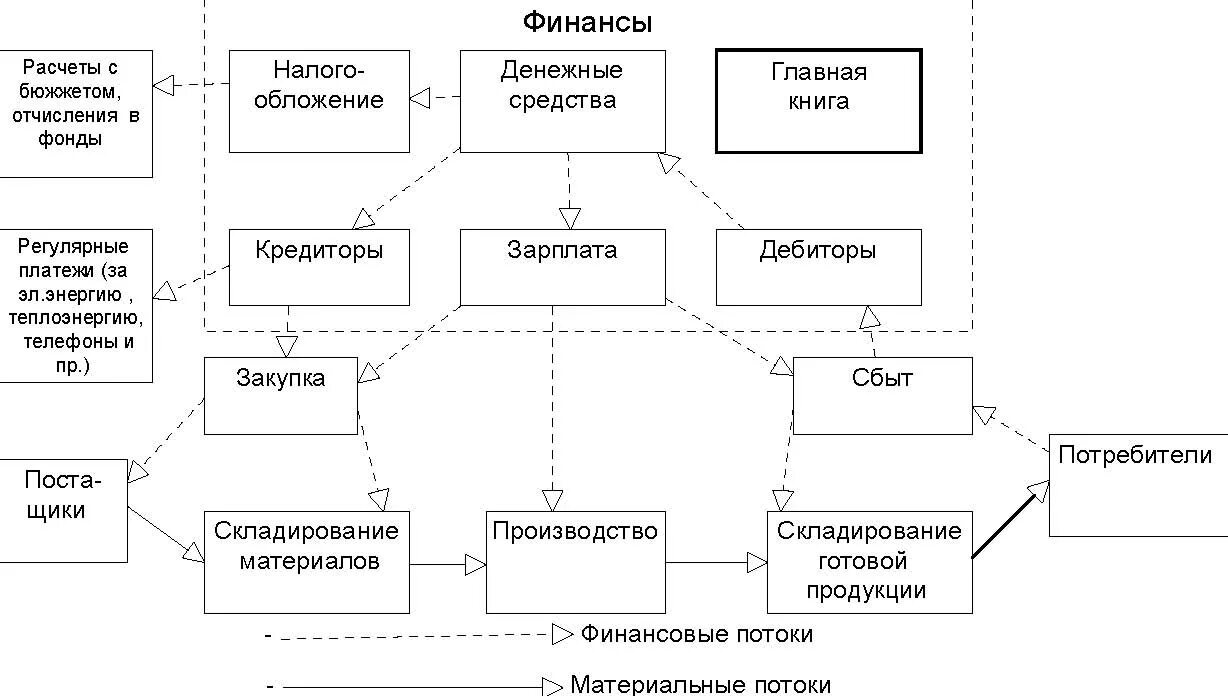 Расчеты с разными кредиторами
