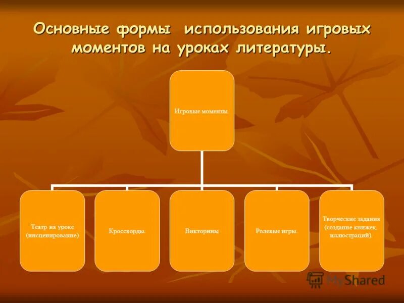 методы и приемы на уроке чтения. типы уроков по литературе. икт на уроках литературы. методы и приемы работы на уроке литературы. фора проведения уроков.