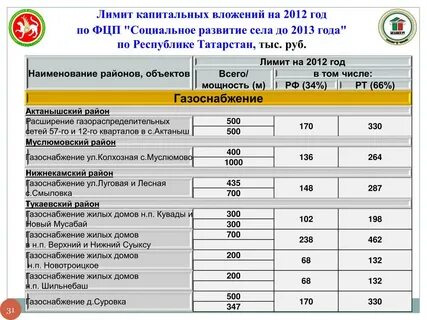 Капитальный предельный