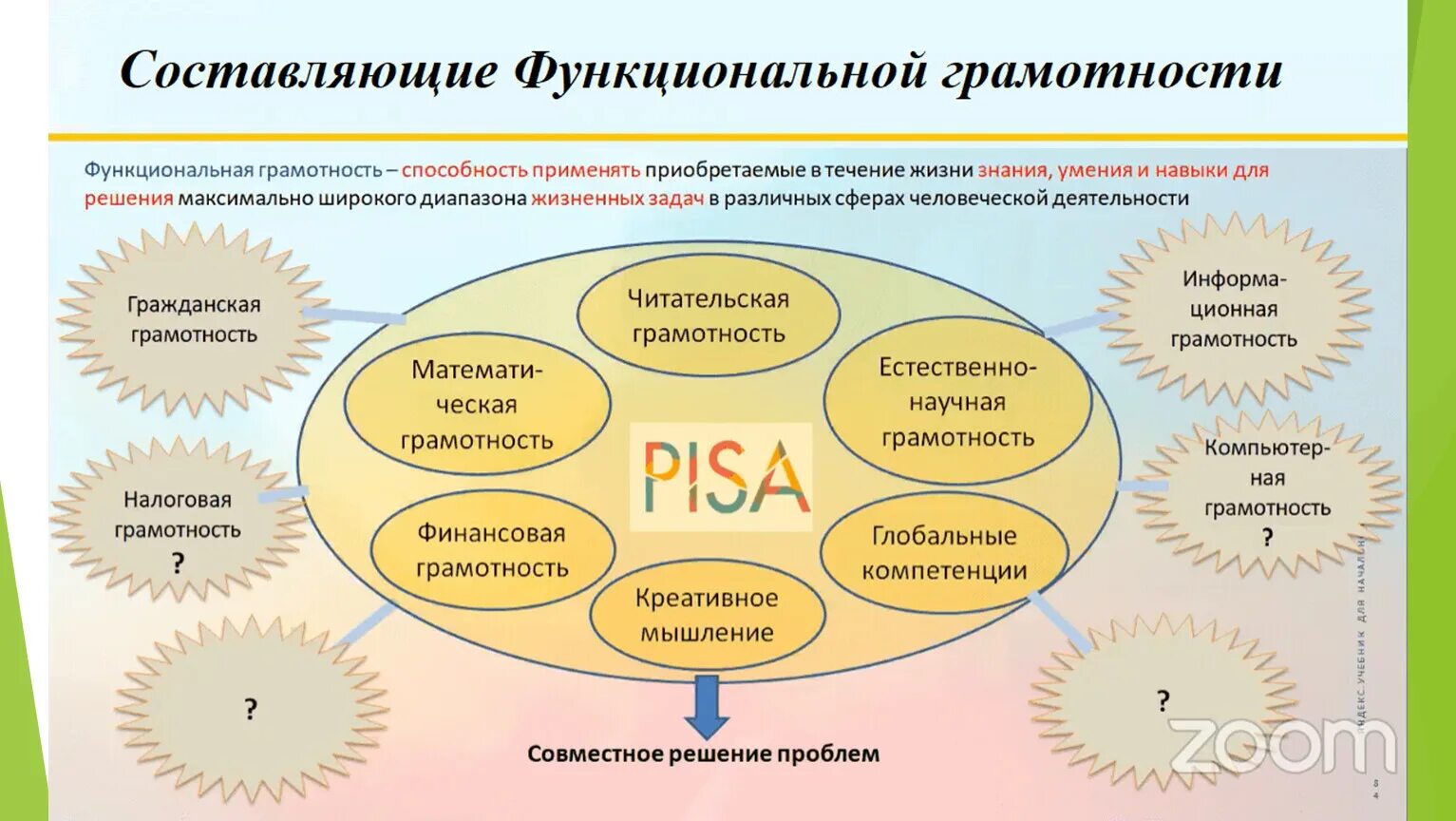 Функциональная грамотность. Функциональняграмотность. Функциональная грамотн. Развитие функциональной грамотности.