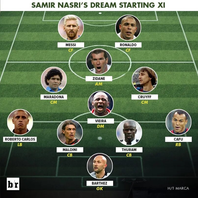 Эмблема команды мечта. Команда мечты футбол. Dream team football. Команда мостового. Lcfc score live.