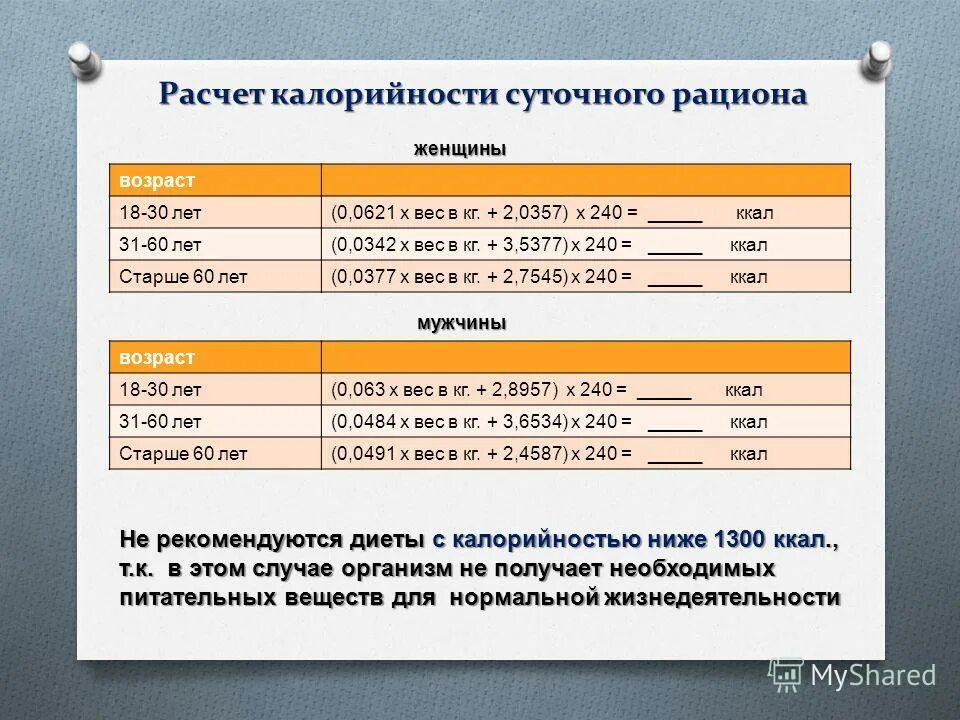 Какой калораж. RFR hfcxbnfnm rfkjhbqyjcnm cenjxyjuj hfwbjyf. Расчёт калорийности суточного рациона для женщин. Как рассчитать калорийность суточного рациона. Как рассчитать суточный рацион.