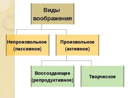 Активное воссоздающее