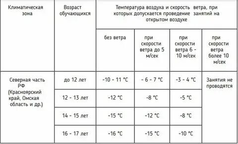 При какой температуре мыть ребенка. При какой температуре мыть ребенка
