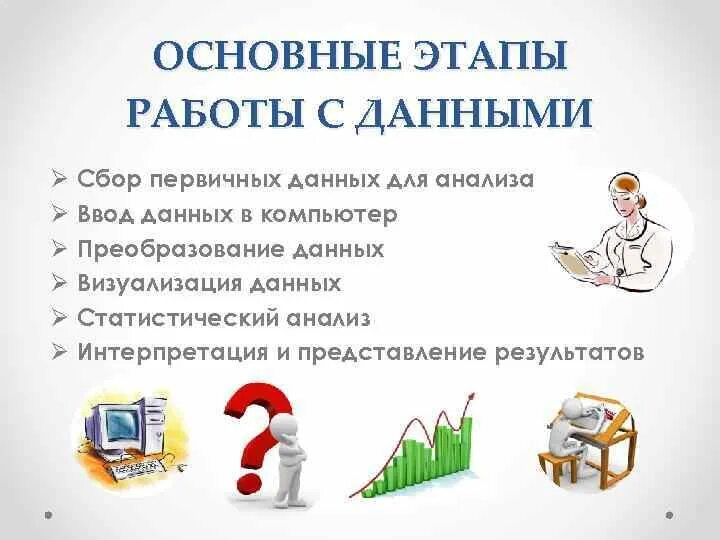 Анализ первичной информации. Первичные данные исследования. Как компьютер преобразует данные в информацию. Информация или данные первичнее. Укажите первичную информацию