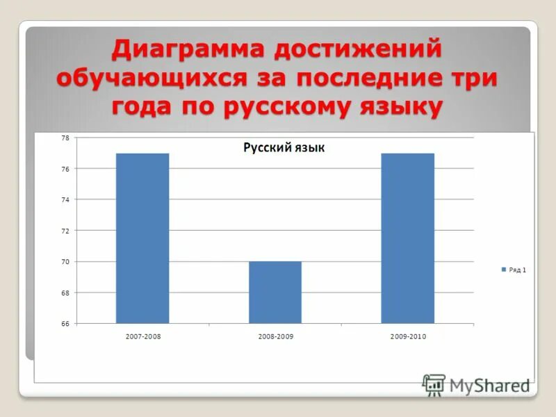 Графики и достижения. График достижений. Диаграмма достижений. Спортивные достижения графики. Конкурс лучших достижений