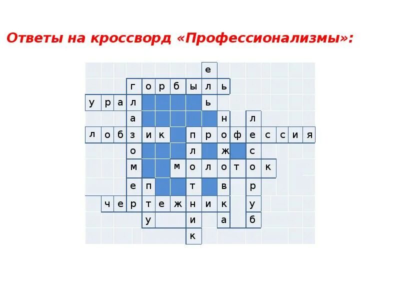 Сканворды слова ответы. Кроссворд с ответами. Кроссворд профессионализмы. Кроссворд на тему профессионализмы. Кроссворд на тему профессии.