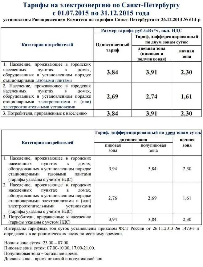 Трёхтарифный счетчик электроэнергии тарифы 2022. Тариф электроэнергии 3 тарифный счетчик на электроэнергию. Трёхтарифный счётчик тарифы 2020. Тариф двухтарифного счетчика электроэнергии. Тарифы счетчика день ночь