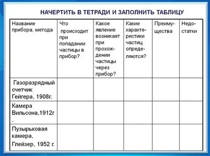 Преимущества и недостатки метода гейгера