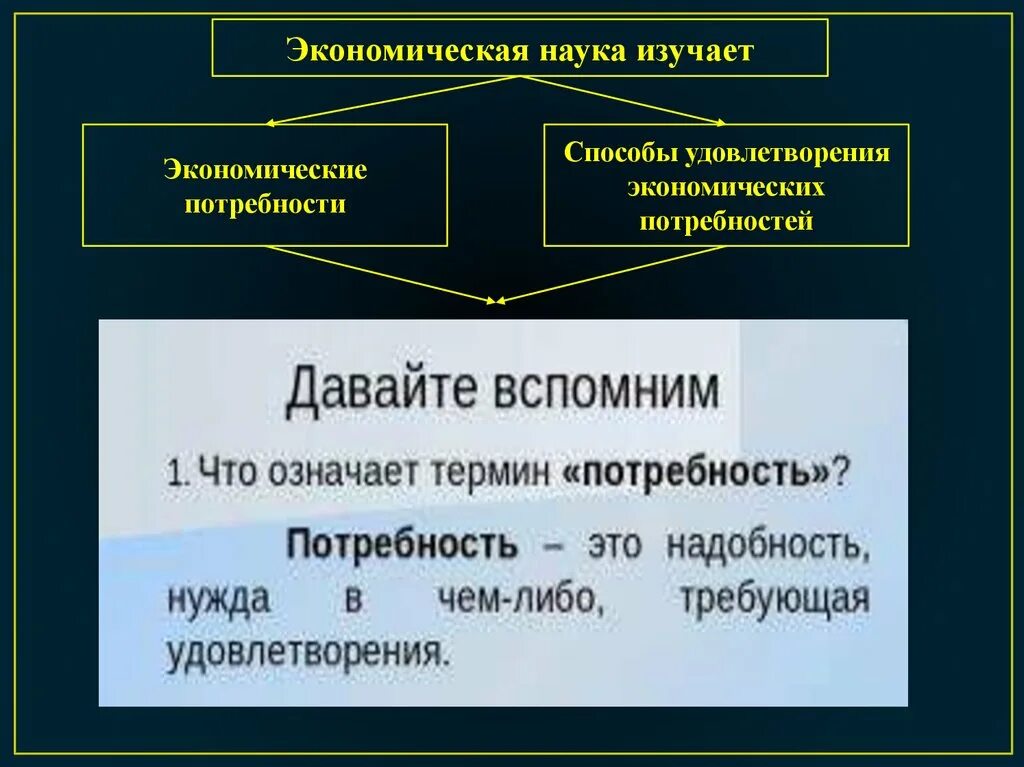 Проблемы экономики удовлетворение. Экономические потребности. Способы удовлетворения экономических потребностей. Экономическая наука изучает экономические потребности. Экономические потребности общества и способы их удовлетворения.