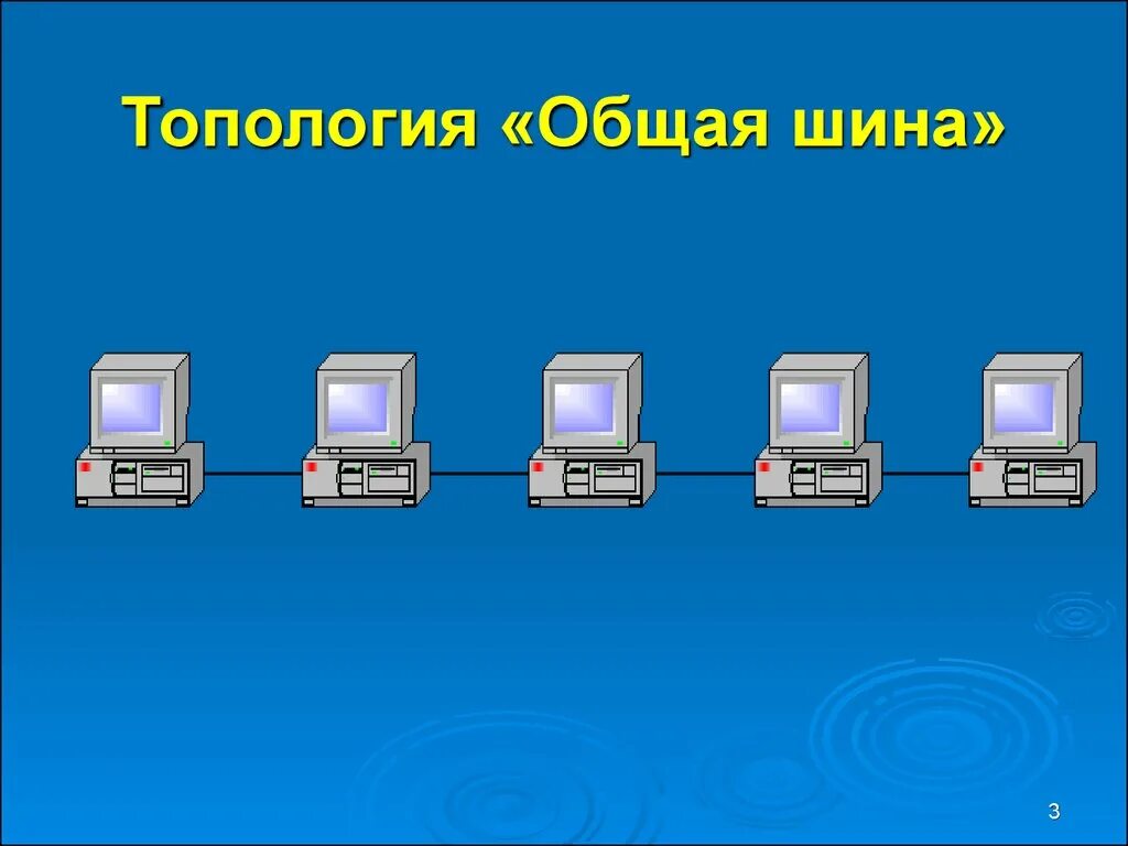 Топология локальных компьютерных сетей шина кольцо звезда. Топология локальных сетей общая шина. Топология сети (общая схема соединения компьютеров в локальные сети):. Шинная топология сети схема. Общая шина топология сети.
