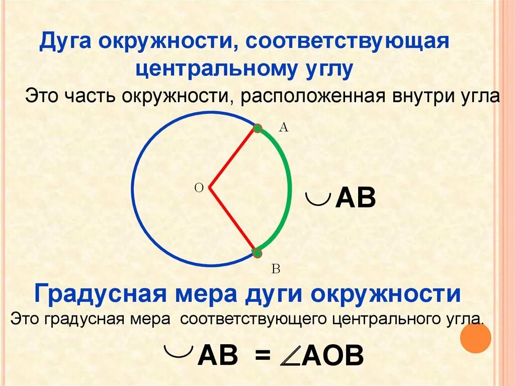 Сколько центральный угол. Дуга окружности соответствующая центральному углу. Угол дуги окружности. Центральный угол окружности. Окружность дуга окружности.