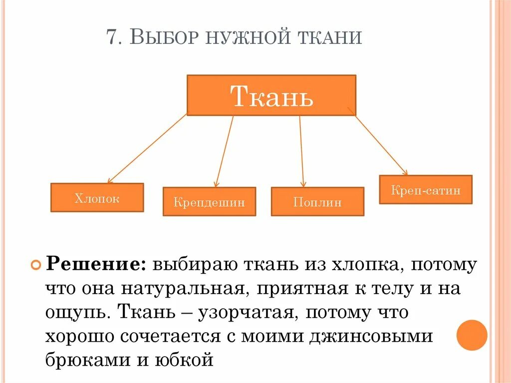 Выбор ткани проект по технологии. Выбор нужной ткани. Выбор ткани схема. Выбор нужной ткани технология 6 класс.