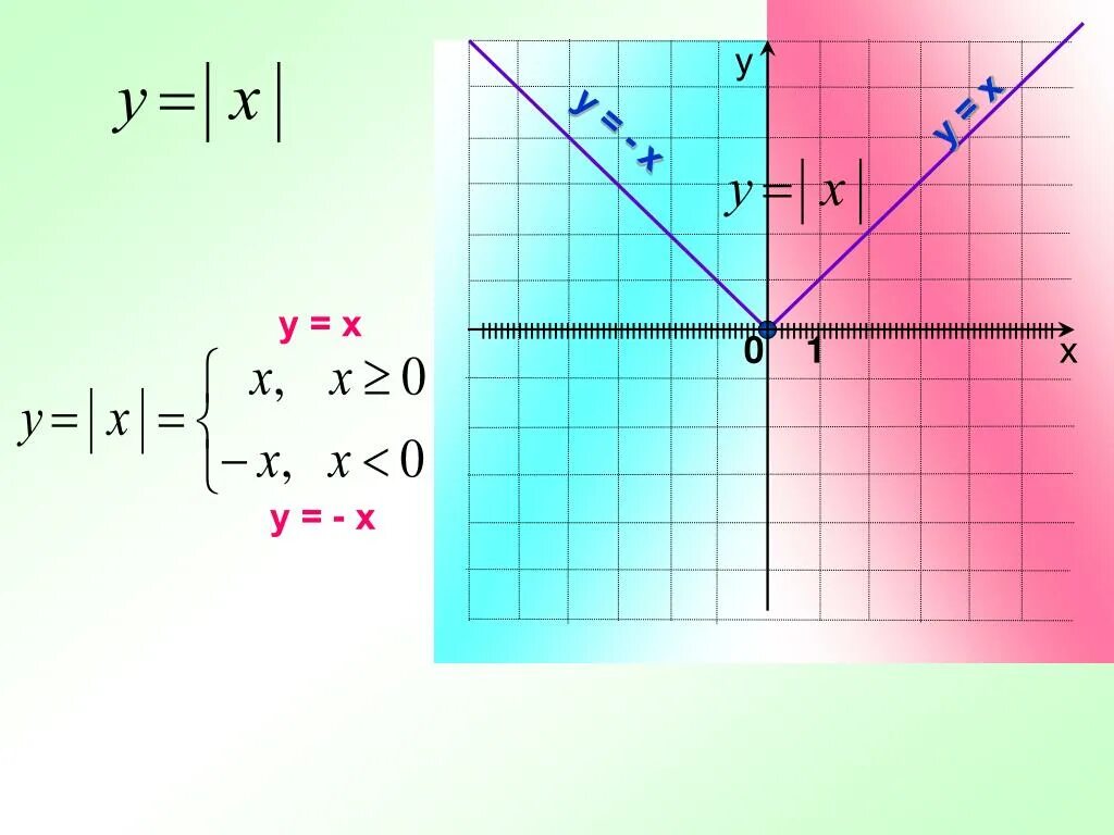 Прямая y kx 4 1 11. Х. (Х+У+Z)^2. Уравнение прямой y=KX+M. Y=KX куб.