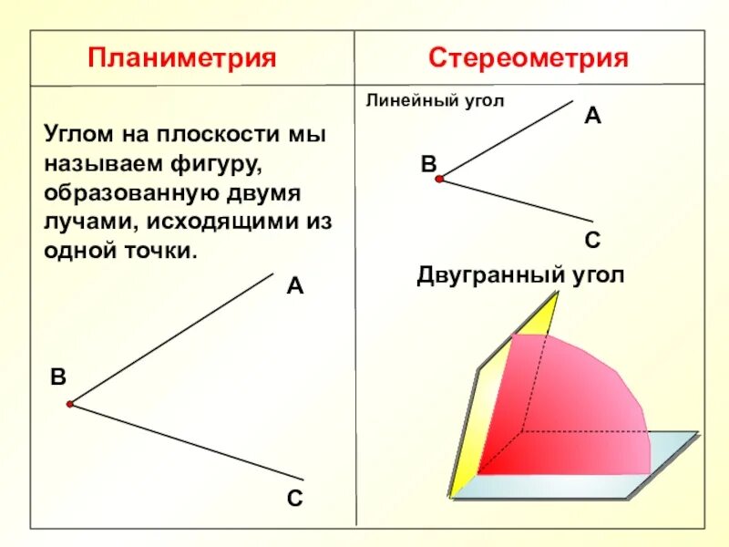 Какие фигуры называются прямые. Планиметрия и стереометрия. Фигуры планиметрии. Основные фигуры планиметрии и стереометрии. Углы в стереометрии.