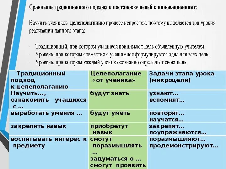 Смарт цели урока. Smart постановка целей пример. Методика постановки задач Smart. Цели по методике Smart. Цели методики смарт