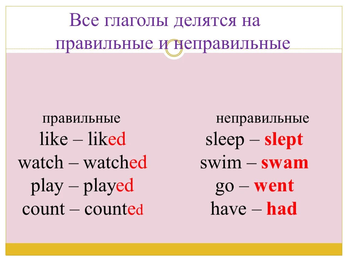 Глагол like в английском. Правильные и неправильные глаголы. Правильная форма глагола. Правильные и неправильные глаголы в английском языке. Неправильные и правильные формы глагола.