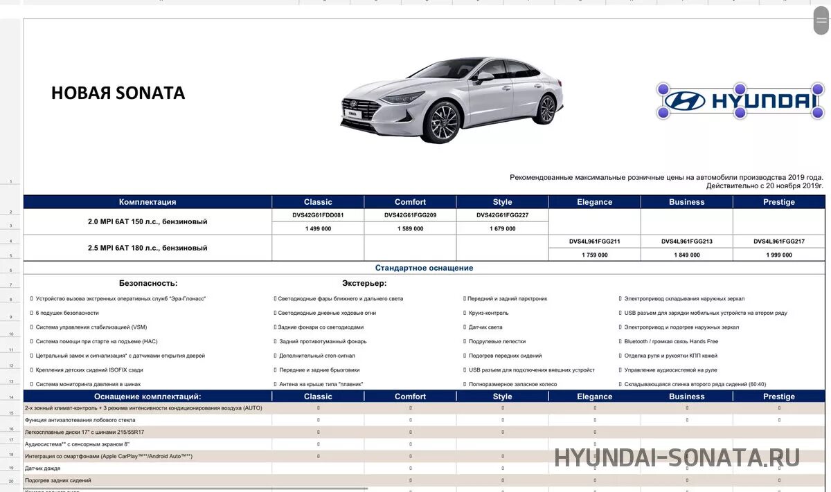 Сколько лошадиной силы хендай. Hyundai Sonata 2021 габариты. Hyundai Sonata 2020 габариты. Параметры Хендай Соната 2021. Hyundai Sonata 2021 характеристики.